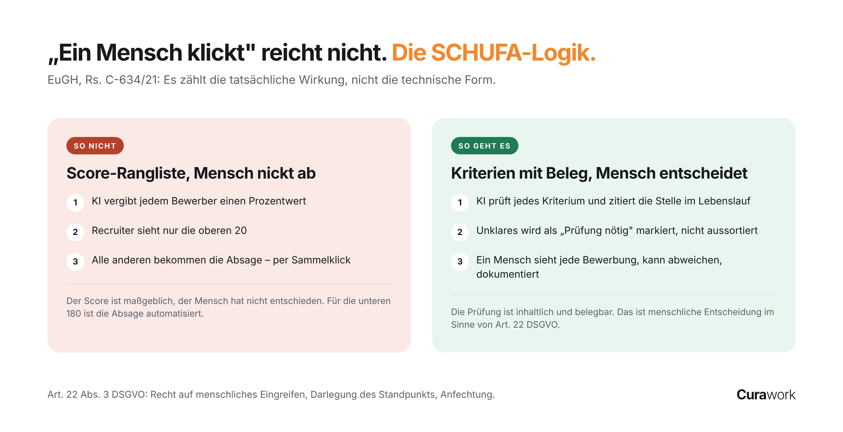 SCHUFA-Logik im Recruiting: Score-Rangliste mit Sammelklick ist unzulässig, Kriterien mit Beleg und menschlicher Entscheidung ist zulässig (EuGH C-634/21)