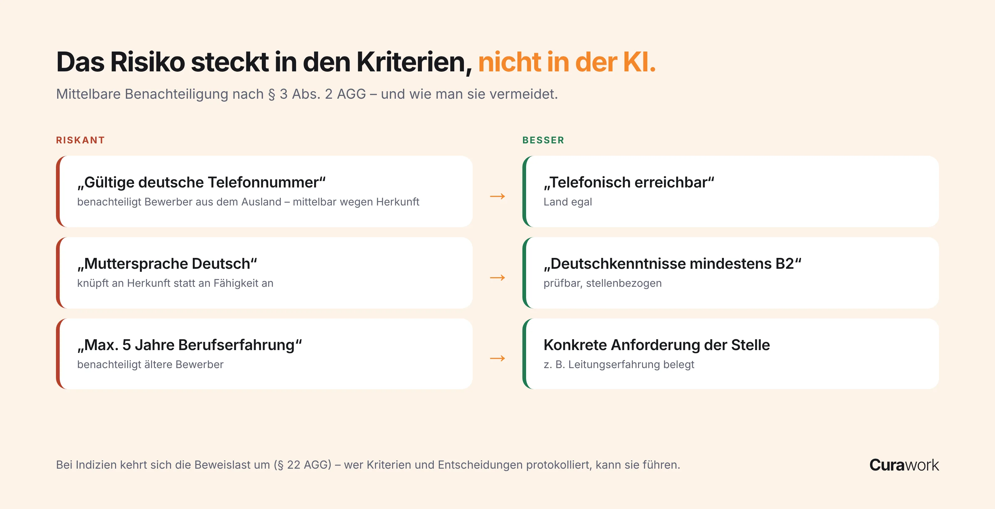 Riskante versus zulässige Auswahlkriterien bei der KI-Bewerbervorauswahl nach § 3 Abs. 2 AGG – Beispiele für mittelbare Benachteiligung und bessere Formulierungen